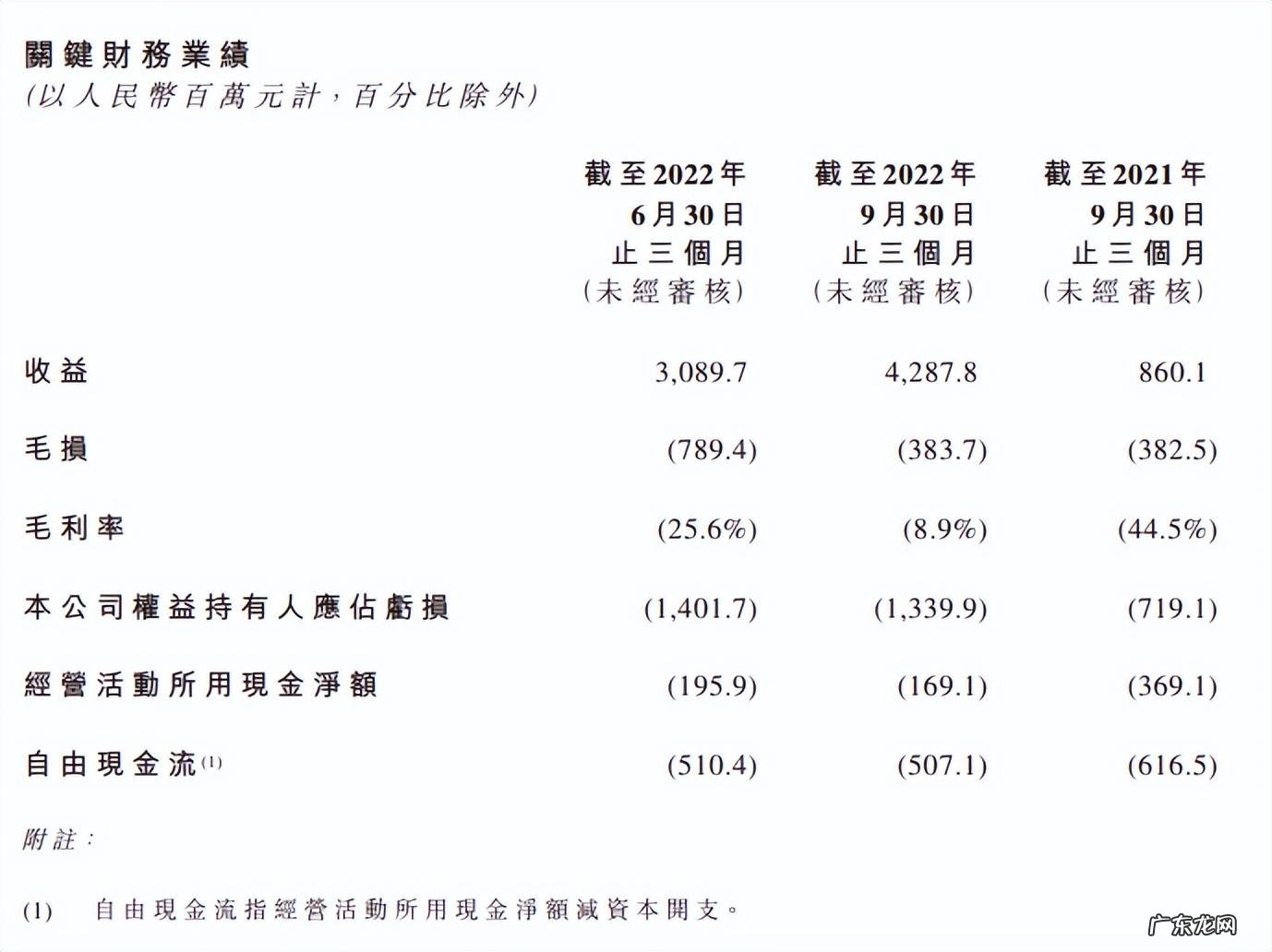 卖一辆赔3.8万!不赚钱的零跑,开始押注增程车养家