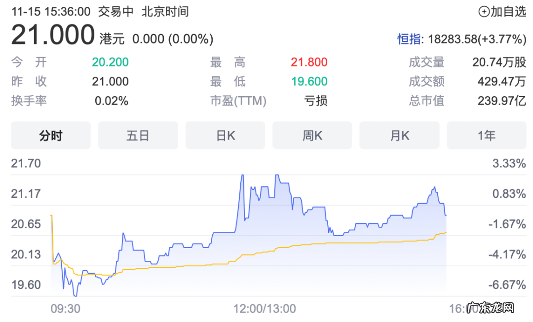 卖一辆赔3.8万!不赚钱的零跑,开始押注增程车养家