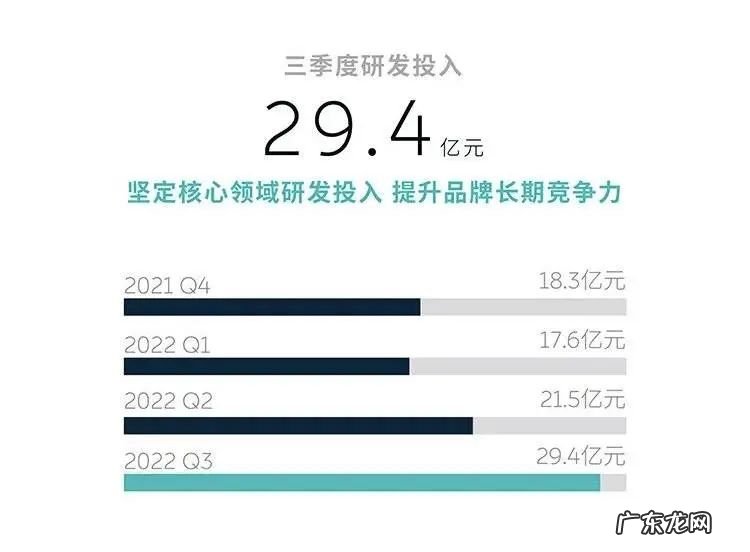 李斌自曝蔚来版Model Y,明年推5款新车,市值一夜涨超180亿