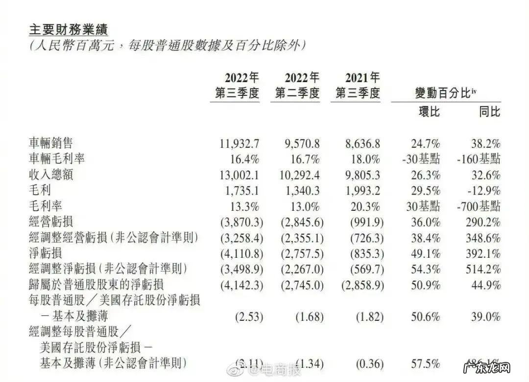 李斌自曝蔚来版Model Y,明年推5款新车,市值一夜涨超180亿