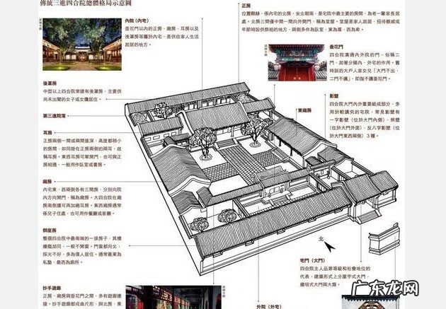 农村四合院风水100例 四合院风水有这些讲究