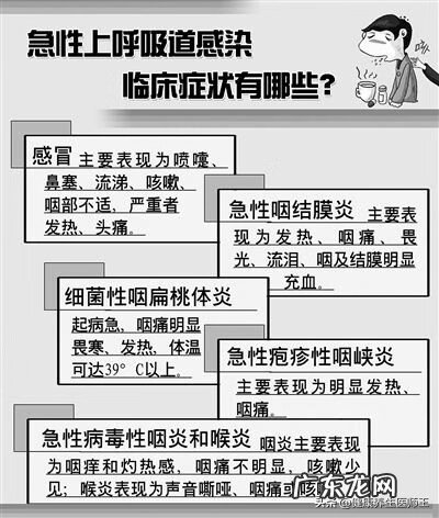 急性上呼吸道感染症状 急性上呼吸道感染是什么意思