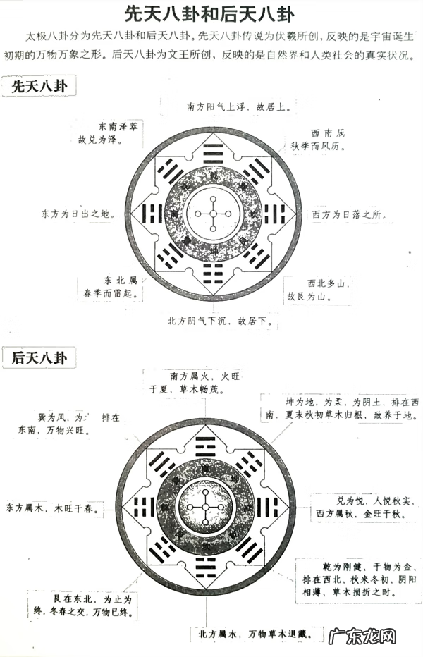 风水八方位分别代表 风水中八个方位代表什么