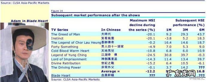 香港大学有风水专业吗 香港风水公司有哪些