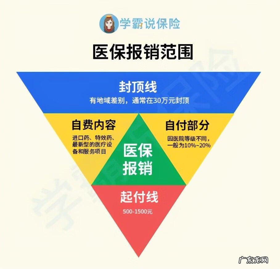 婴幼儿应该买什么保险最好 适合儿童的保险有哪些