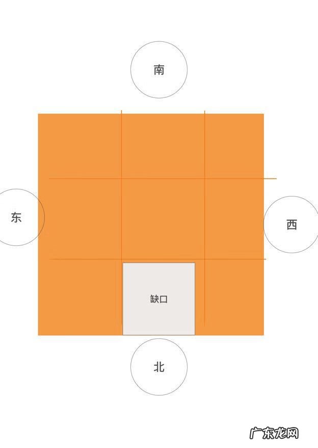 北向房间风水布局 北方房屋风水