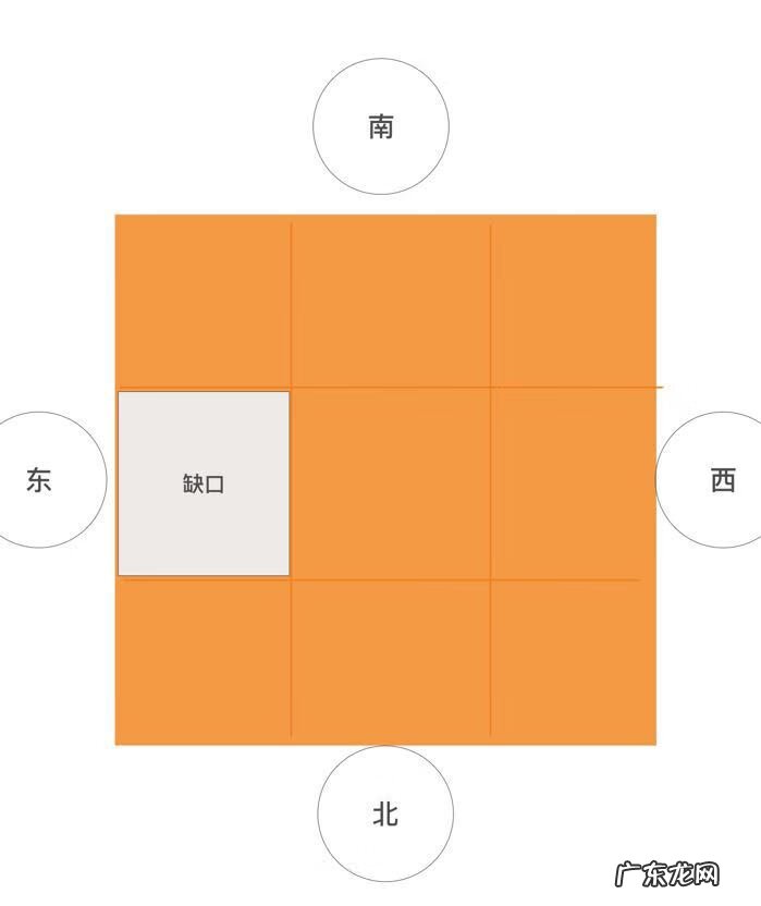 北向房间风水布局 北方房屋风水