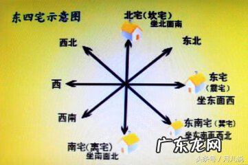 房宅大门风水口诀 看房风水口诀