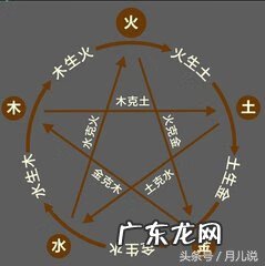 房宅大门风水口诀 看房风水口诀