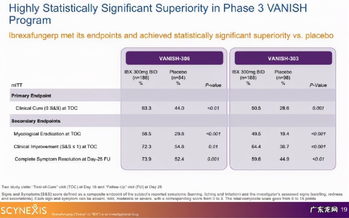 白色念珠菌吃什么药能根治 白色念珠菌吃什么药好使