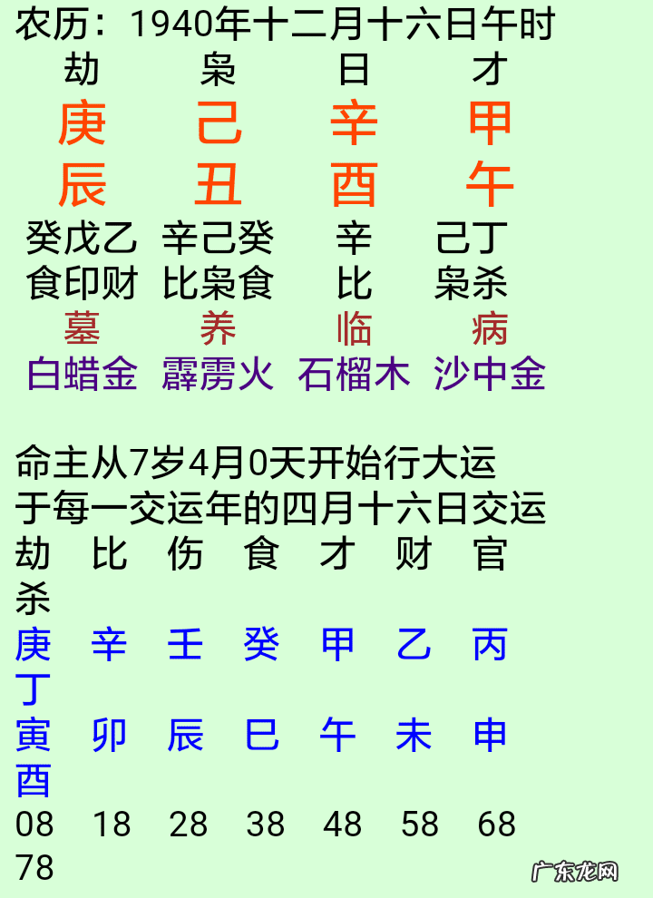 八字日元身旺 日元太旺好不好