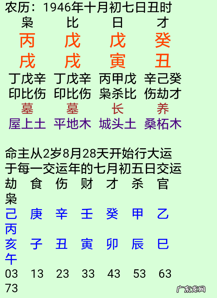 八字日元身旺 日元太旺好不好