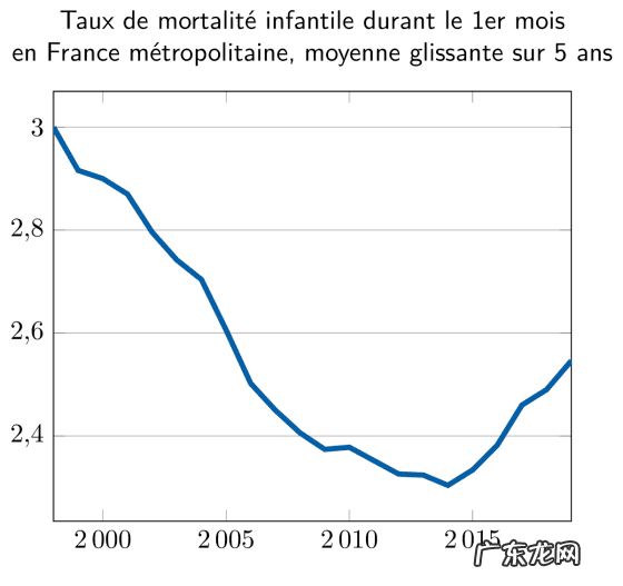 婴儿最有效的死亡办法 婴儿死亡多发生在