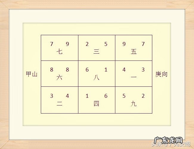 风水二十四山所代表的功能 二十四山风水详解