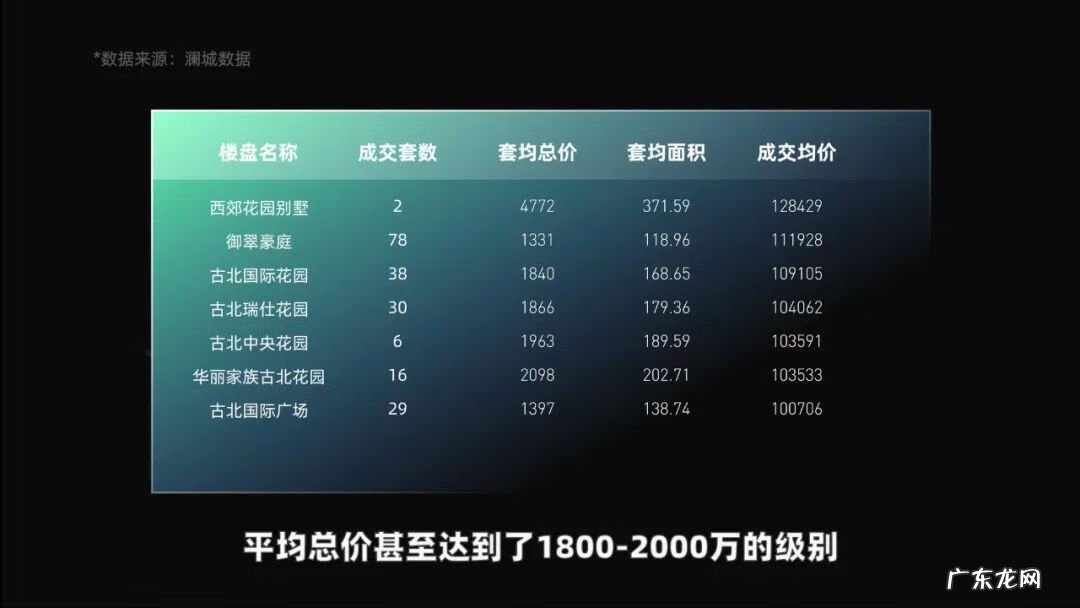 长宁古北什么小区比较好 长宁古北的风水