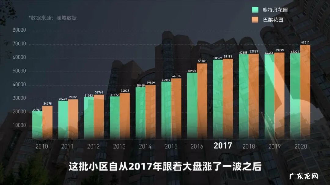 长宁古北什么小区比较好 长宁古北的风水