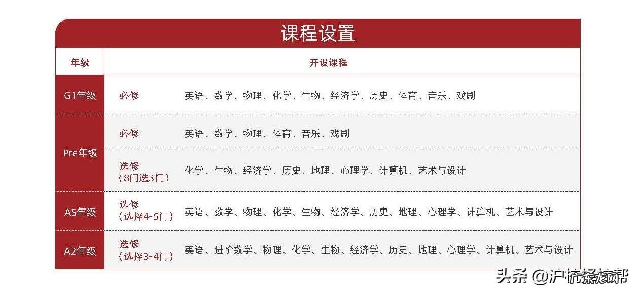 上海师范大学剑桥国际学校