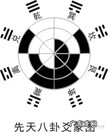 高精度风水罗盘 正宗风水罗盘三合盘