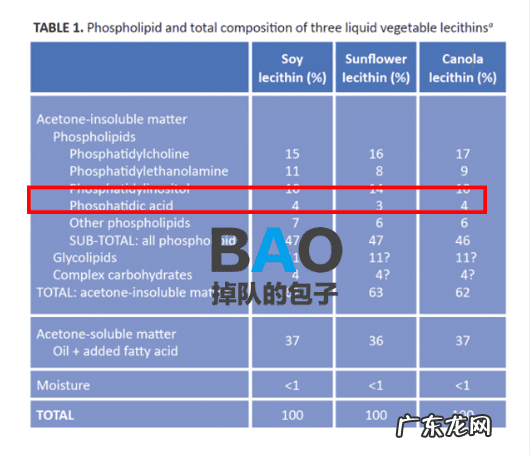 卵磷脂什么功效和作用 卵磷脂的功效与作用