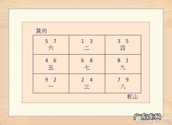 辰山戌向风水布局图 八运辰山戌向风水详解