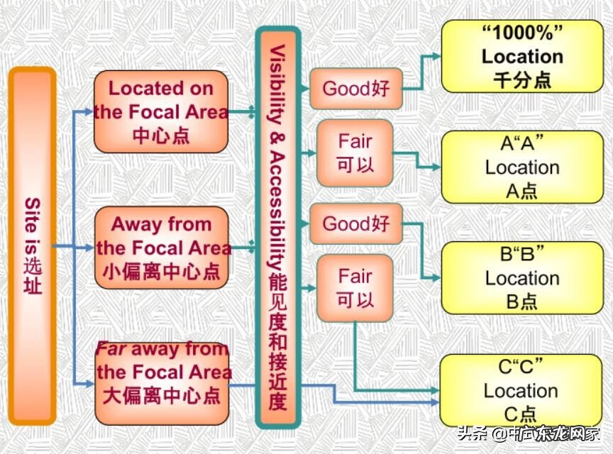 餐馆风水应注意什么 开饭店用不用看风水