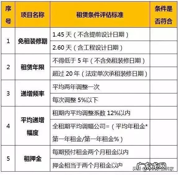 餐馆风水应注意什么 开饭店用不用看风水