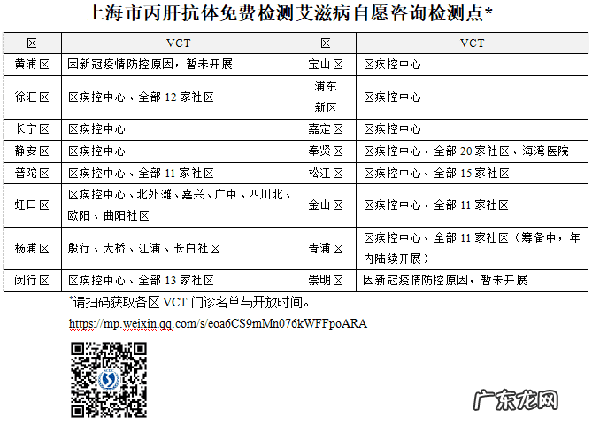 丙肝抗体数值超过100 丙肝抗体多少钱