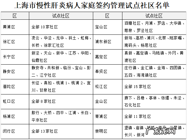 丙肝抗体数值超过100 丙肝抗体多少钱
