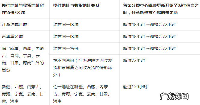 2023年抖音好物年货节发货规范