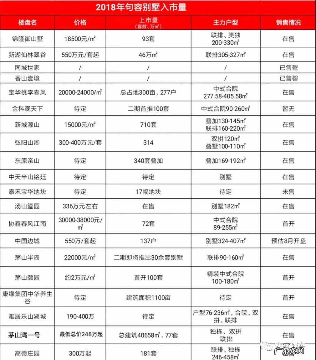 湖景房风水图解 湖景风水养生楼盘