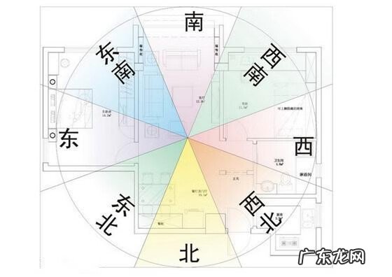 坐北朝南180度什么风水 北方坐北朝南在风水上有什么说法