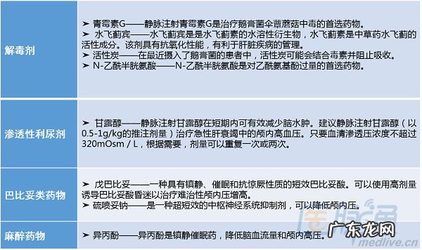 怎样知道肝衰竭有好转 肝功能衰竭诊断标准