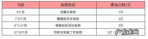 辅食添加的原则与顺序 辅食添加顺序表