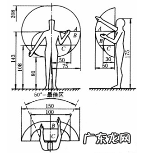 门高有什么寓意 门高195