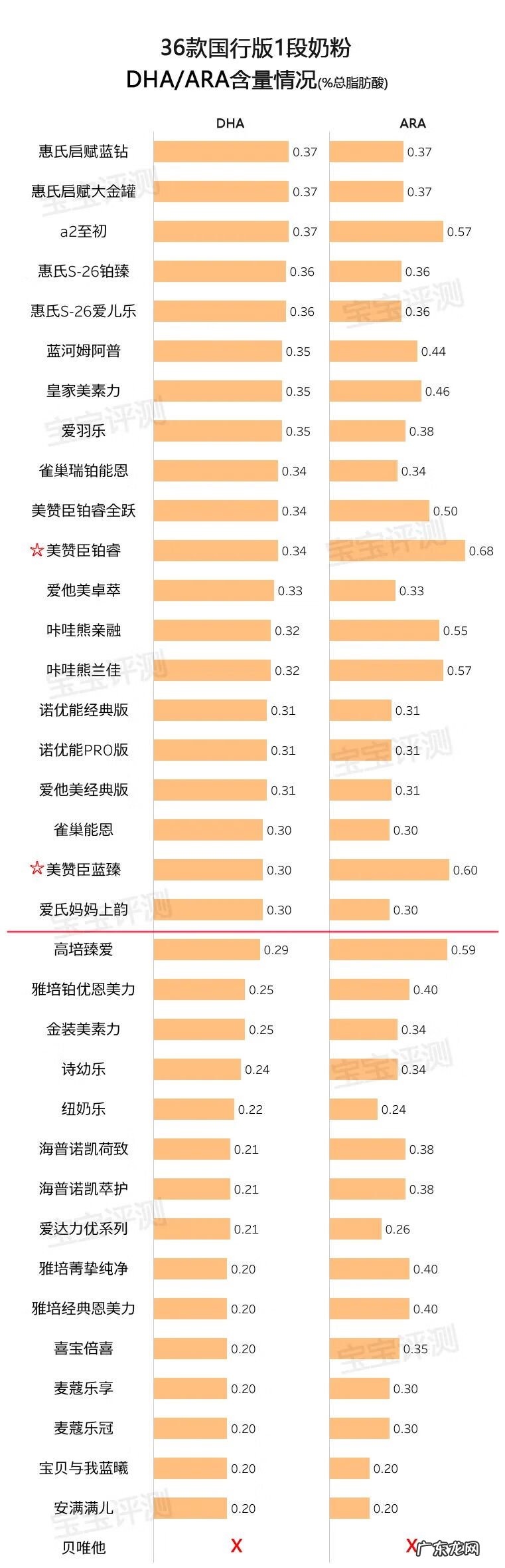 1段奶粉哪个牌子最好 1段奶粉哪个好?