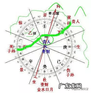 阴盘奇门遁甲案例详解 阴盘奇门遁甲风水秘诀