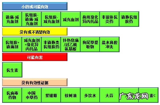 儿童咳嗽吃什么药好?