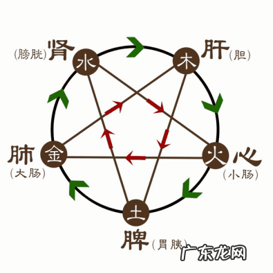 住宅选址风水知识 医院选址的风水讲究