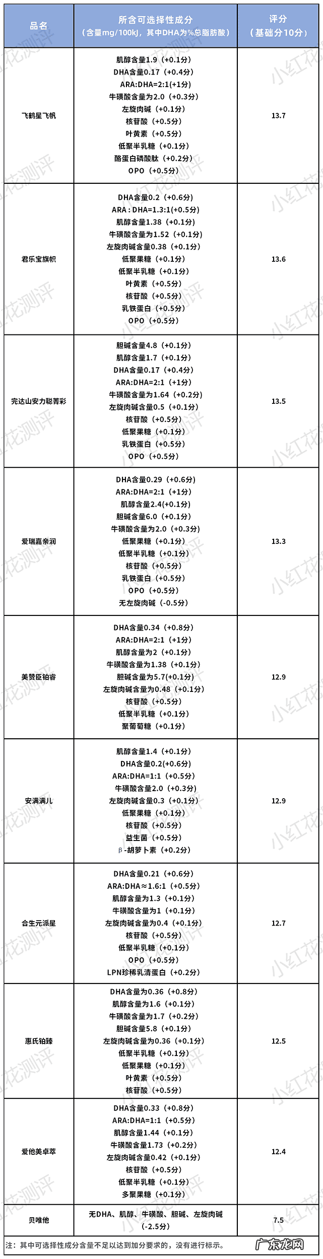口碑最好的国产奶粉 国产奶粉品牌有哪些