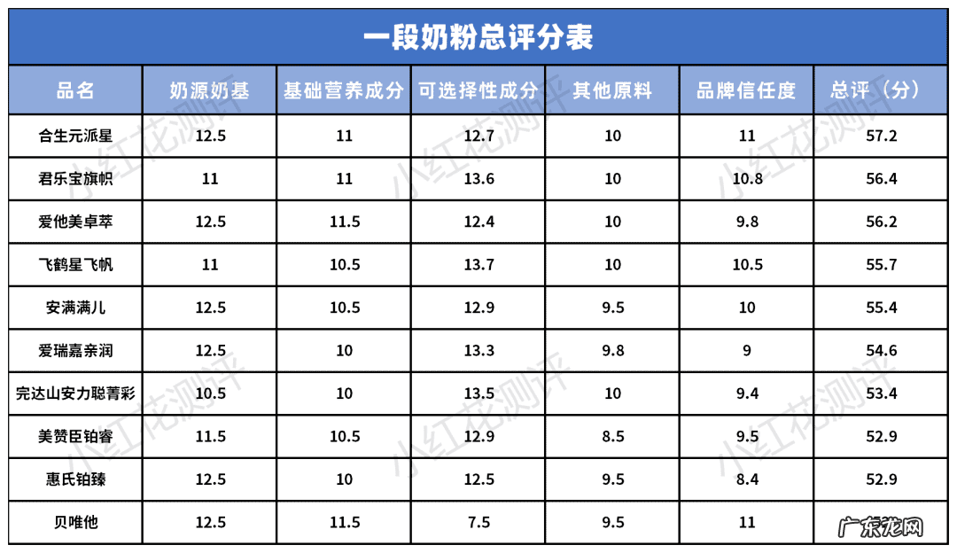 口碑最好的国产奶粉 国产奶粉品牌有哪些
