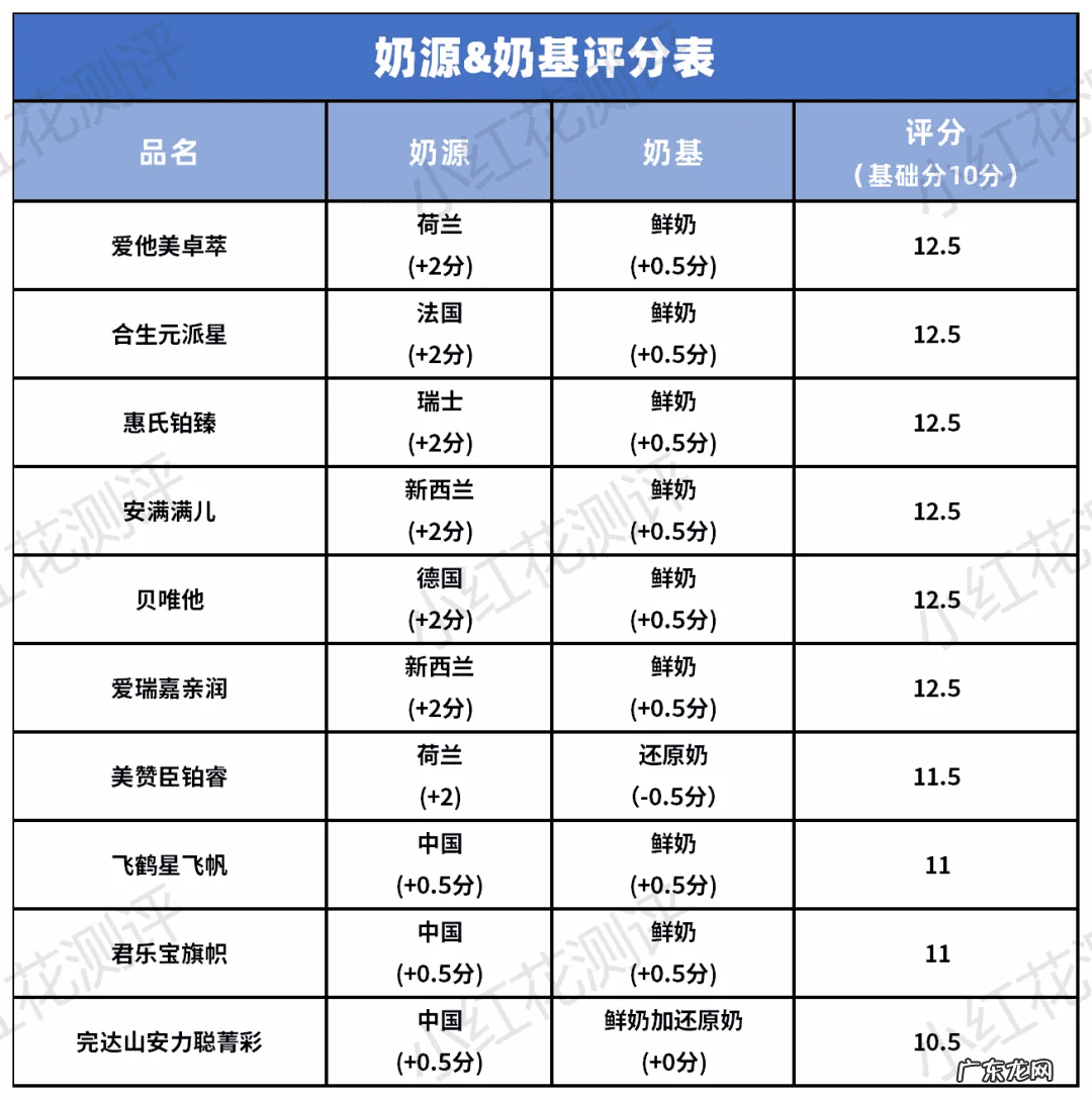 口碑最好的国产奶粉 国产奶粉品牌有哪些