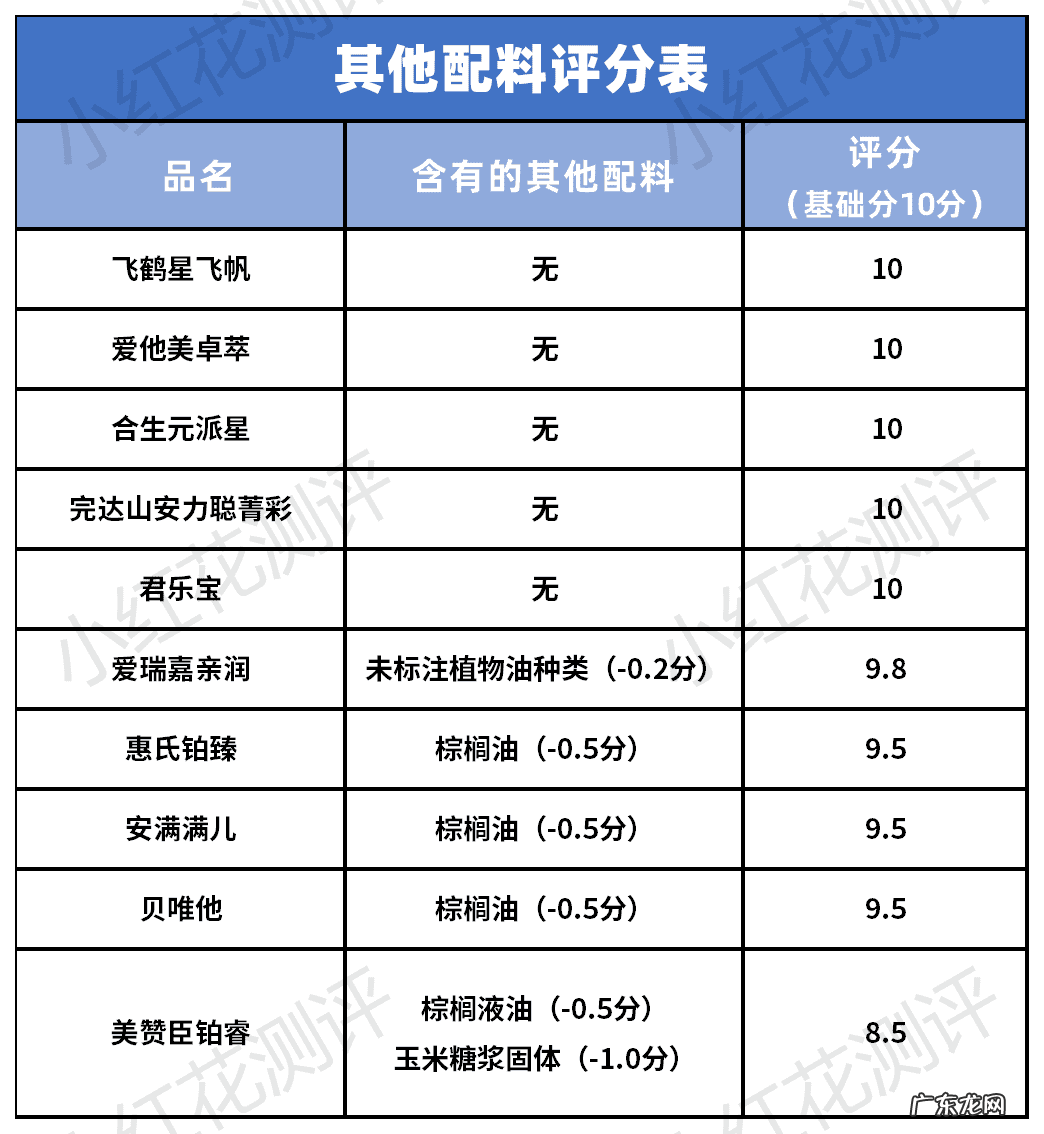 口碑最好的国产奶粉 国产奶粉品牌有哪些