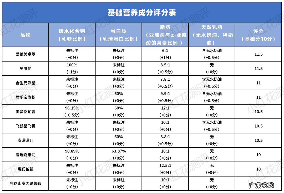 口碑最好的国产奶粉 国产奶粉品牌有哪些