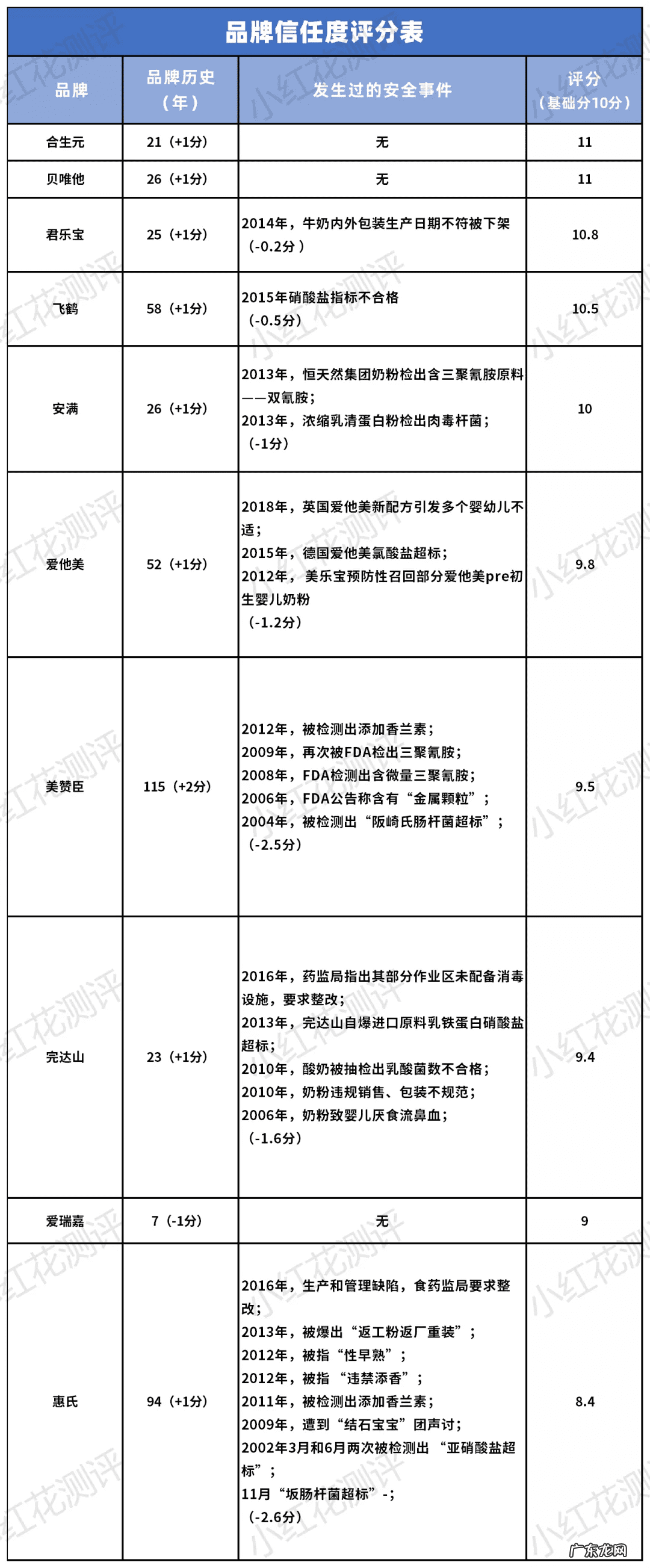 口碑最好的国产奶粉 国产奶粉品牌有哪些