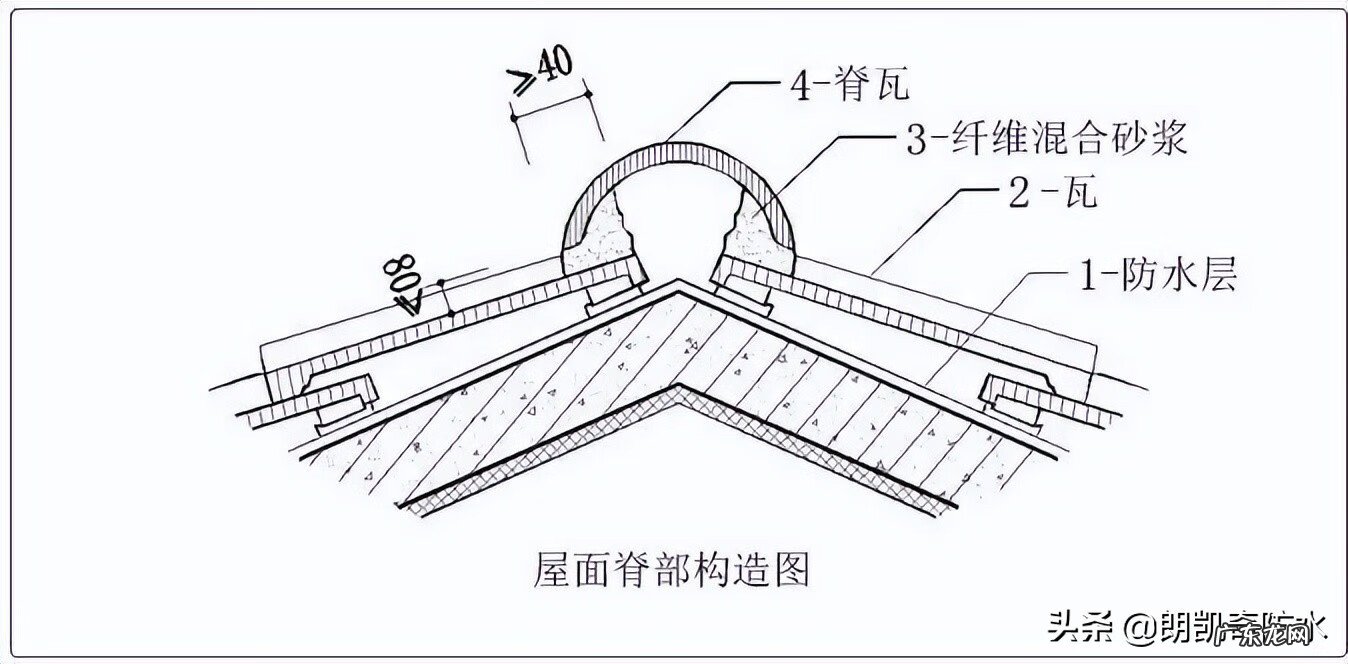 屋面瓦厂家 屋顶盖瓦下雨水泥有影响吗