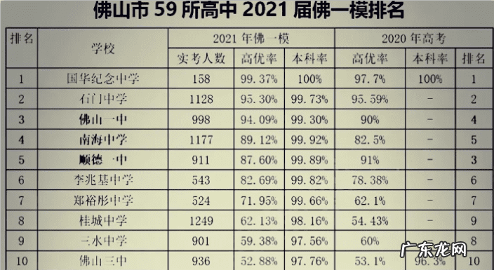佛山风水最好的小区 佛山一中什么水平