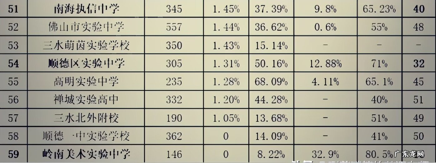 佛山风水最好的小区 佛山一中什么水平