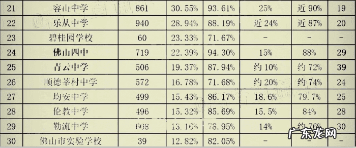 佛山风水最好的小区 佛山一中什么水平