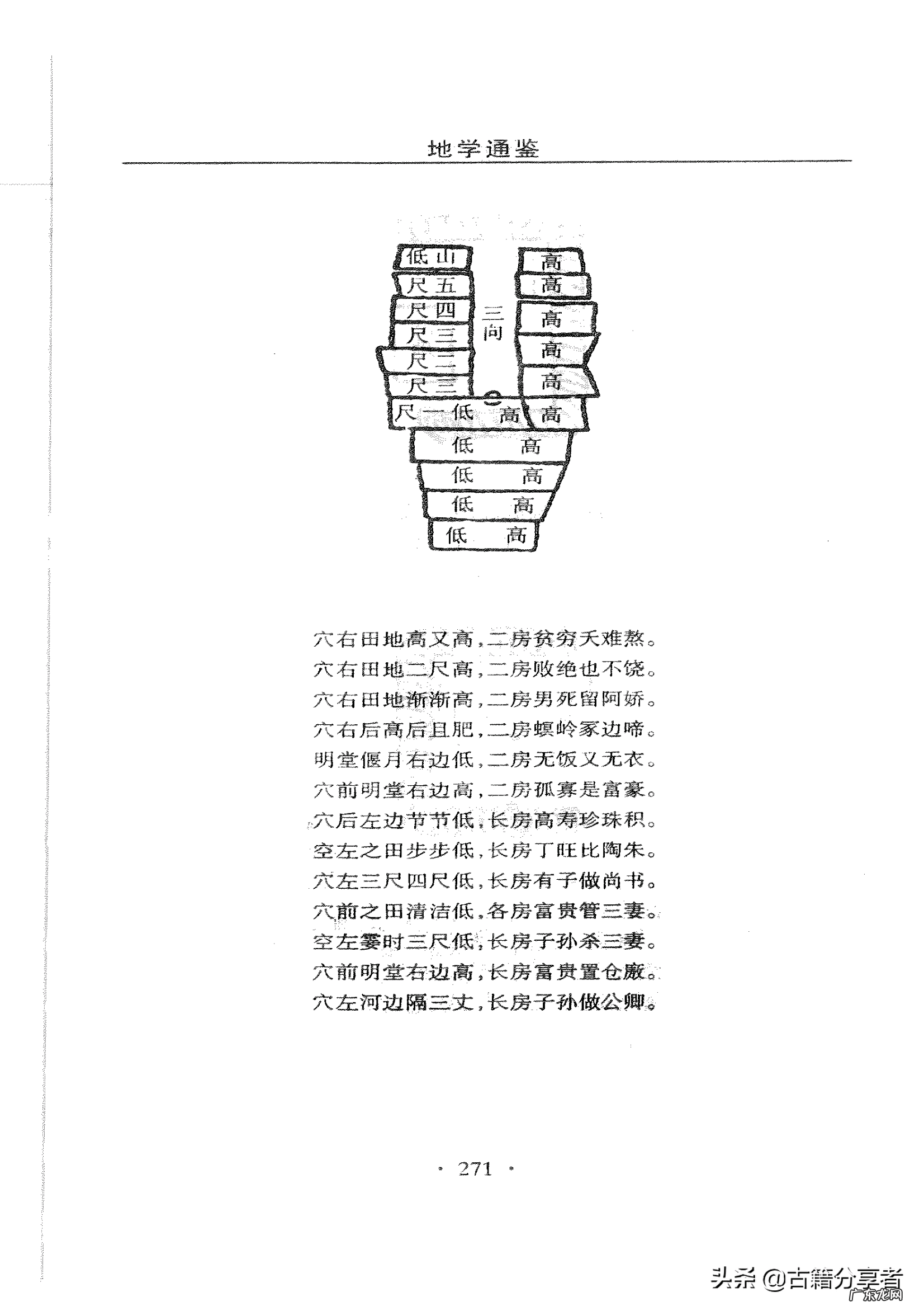 风水怎么看方位 风水地理学校在哪里