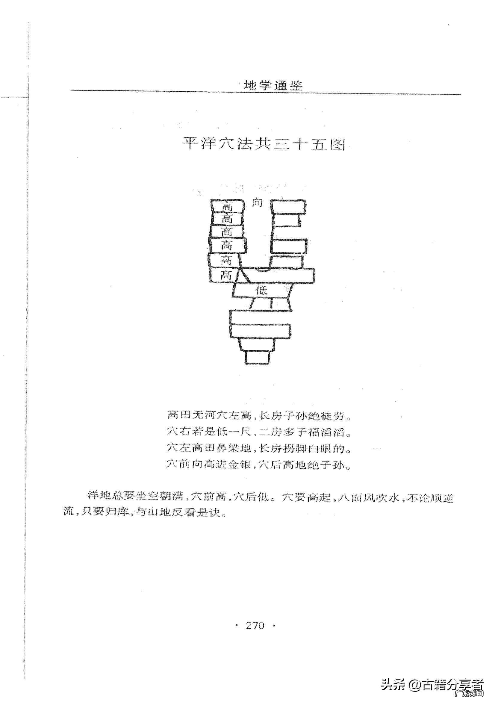 风水怎么看方位 风水地理学校在哪里